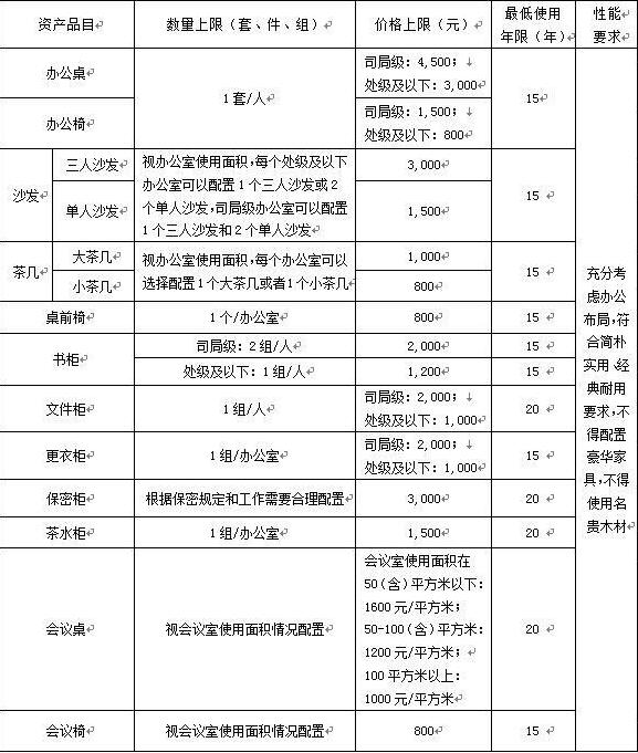 行政单位办公家具标准